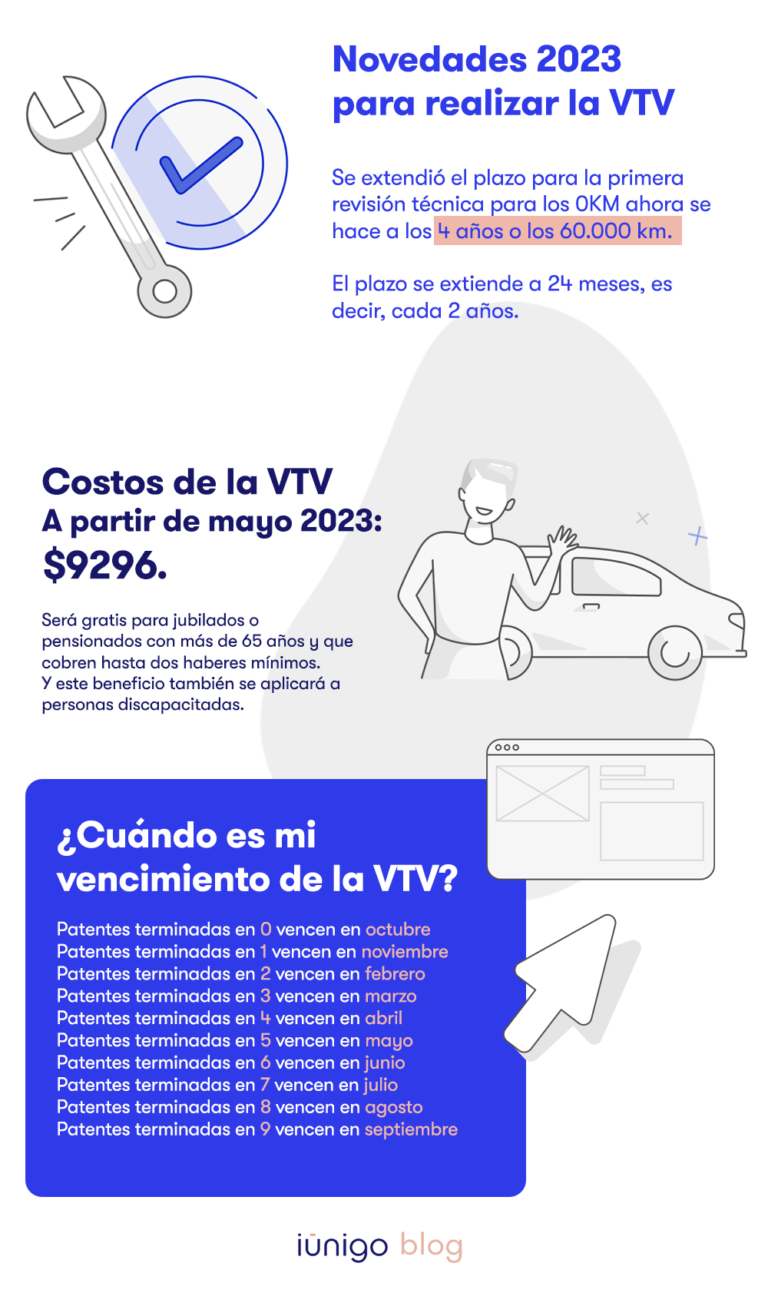 a partir de que ano es obligatorio realizar la vtv en argentina