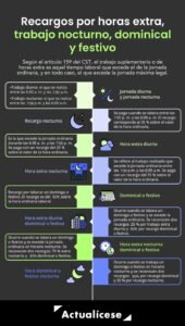 a partir de que hora se paga el recargo por hora nocturna en argentina