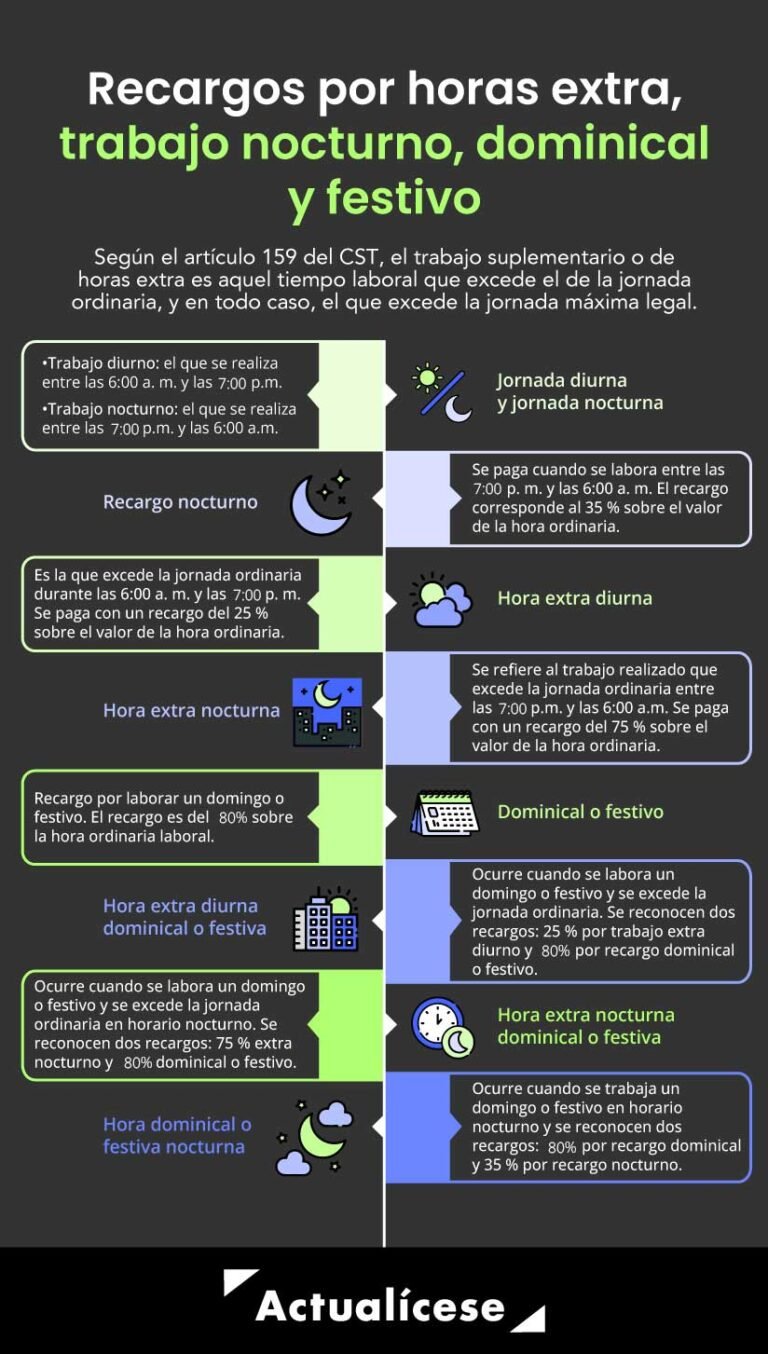 A partir de qué hora se paga el recargo por hora nocturna en Argentina 1 a partir de que hora se paga el recargo por hora nocturna en argentina