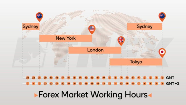 A Qué Hora Abre La Bolsa De Nueva York Y Cómo Funciona Su Horario