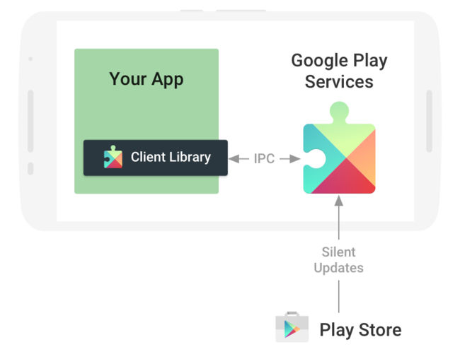Cómo actualizar Google Play Services para mejorar su rendimiento 2 como actualizar google play services para mejorar su rendimiento