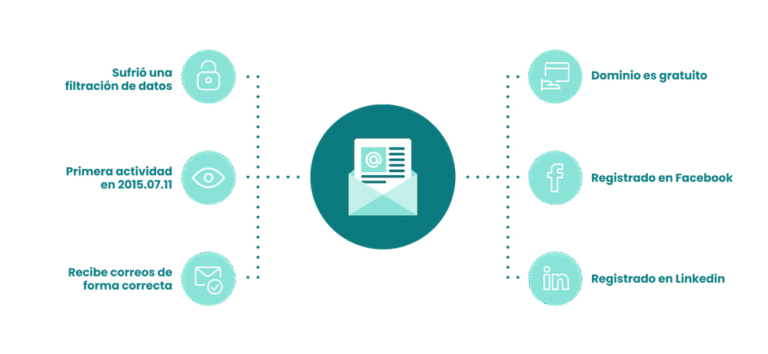 como buscar redes sociales por nombre de usuario facil y rapido