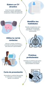 como conseguir trabajo sin experiencia laboral en argentina
