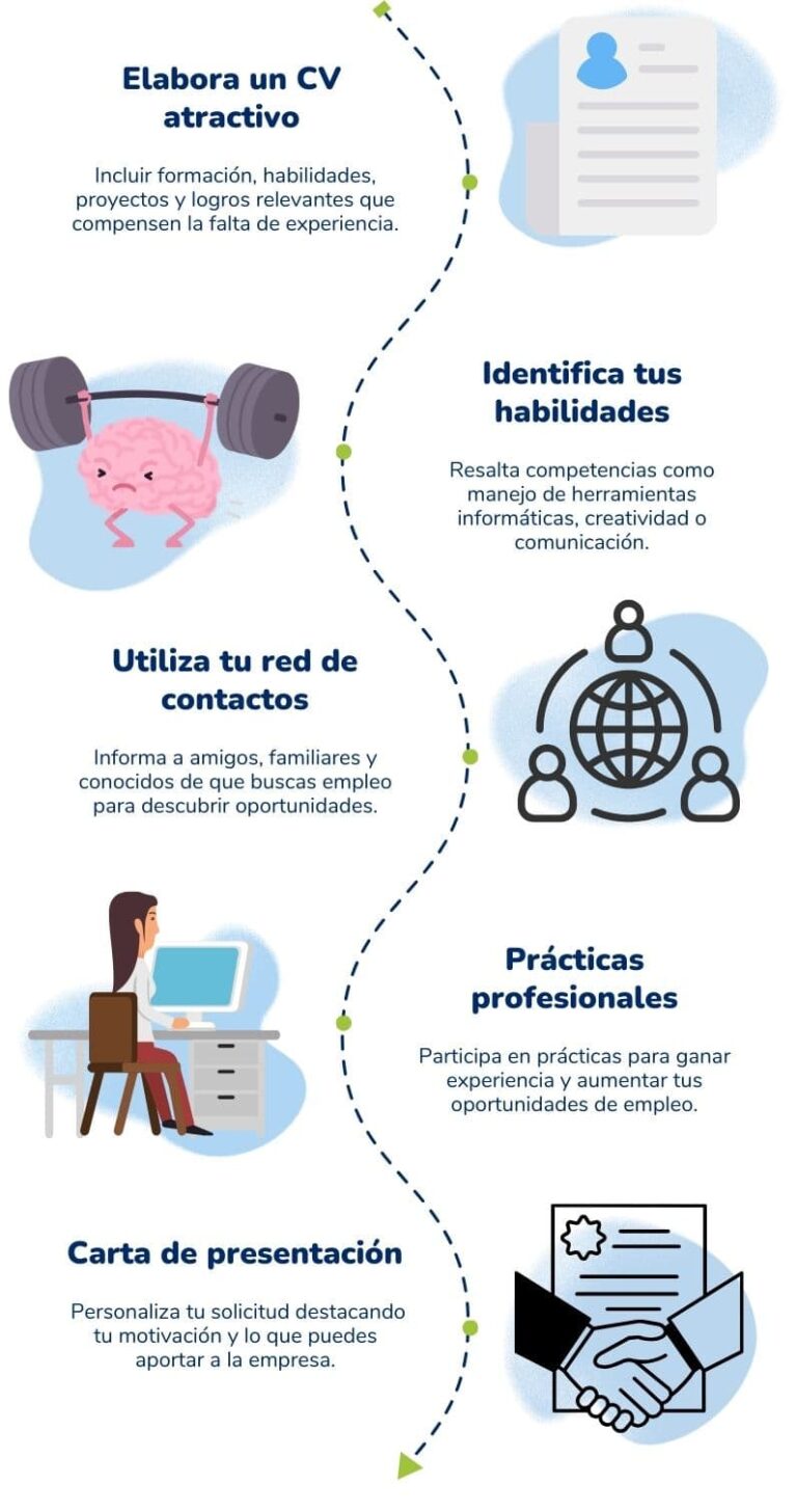 como conseguir trabajo sin experiencia laboral en argentina