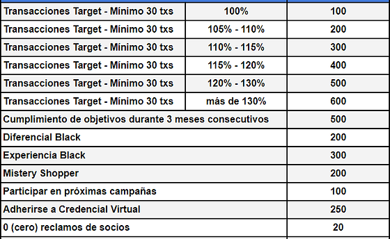 como contactar a atencion al socio del club la nacion