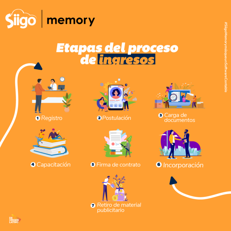 como empezar a trabajar con pedidos ya y ganar dinero