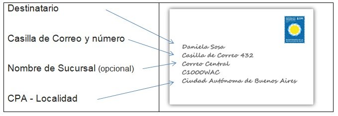 como enviar una carta certificada por correo argentino facilmente