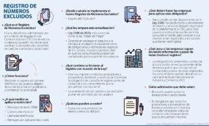 como funciona el registro de no llamar y como anotarse