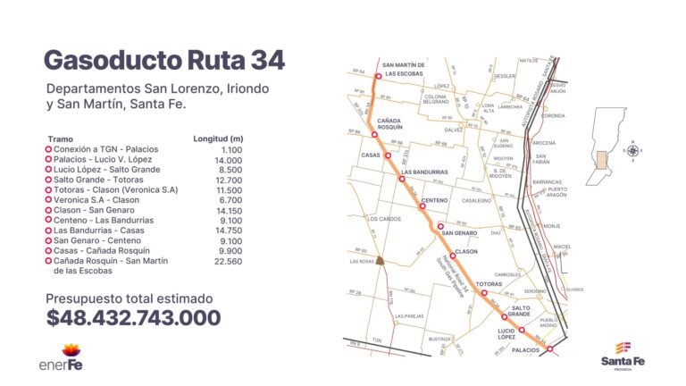 como funciona extra gas en santa fe y donde encontrar sus estaciones