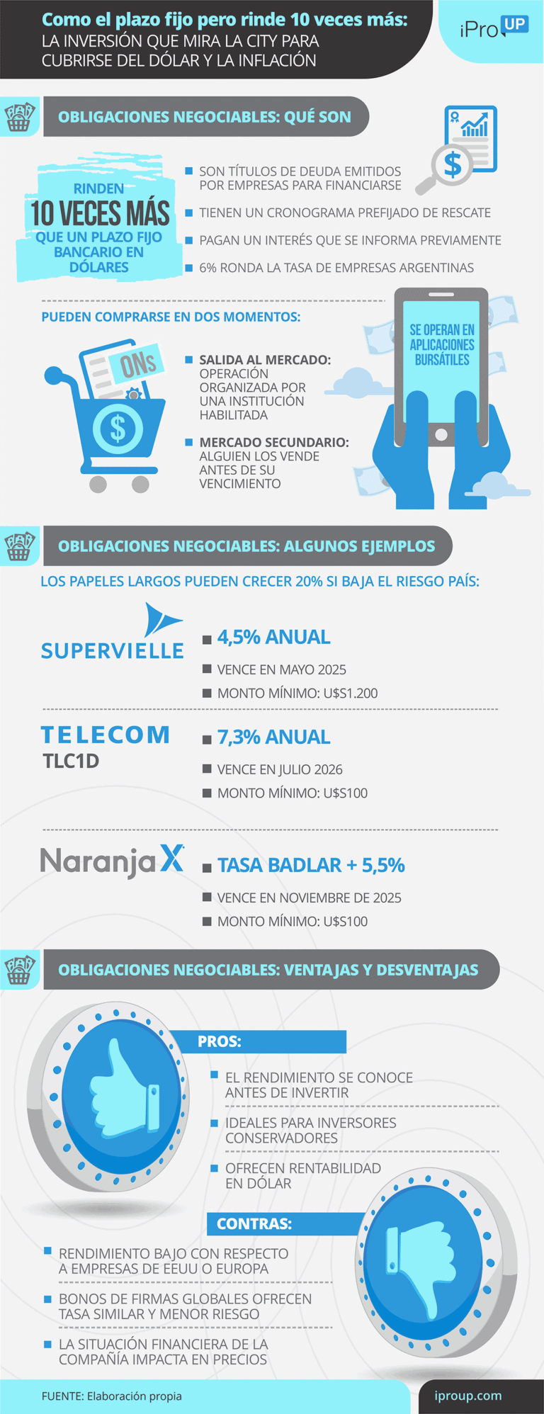 como funcionan las obligaciones negociables y cual es su funcionamiento