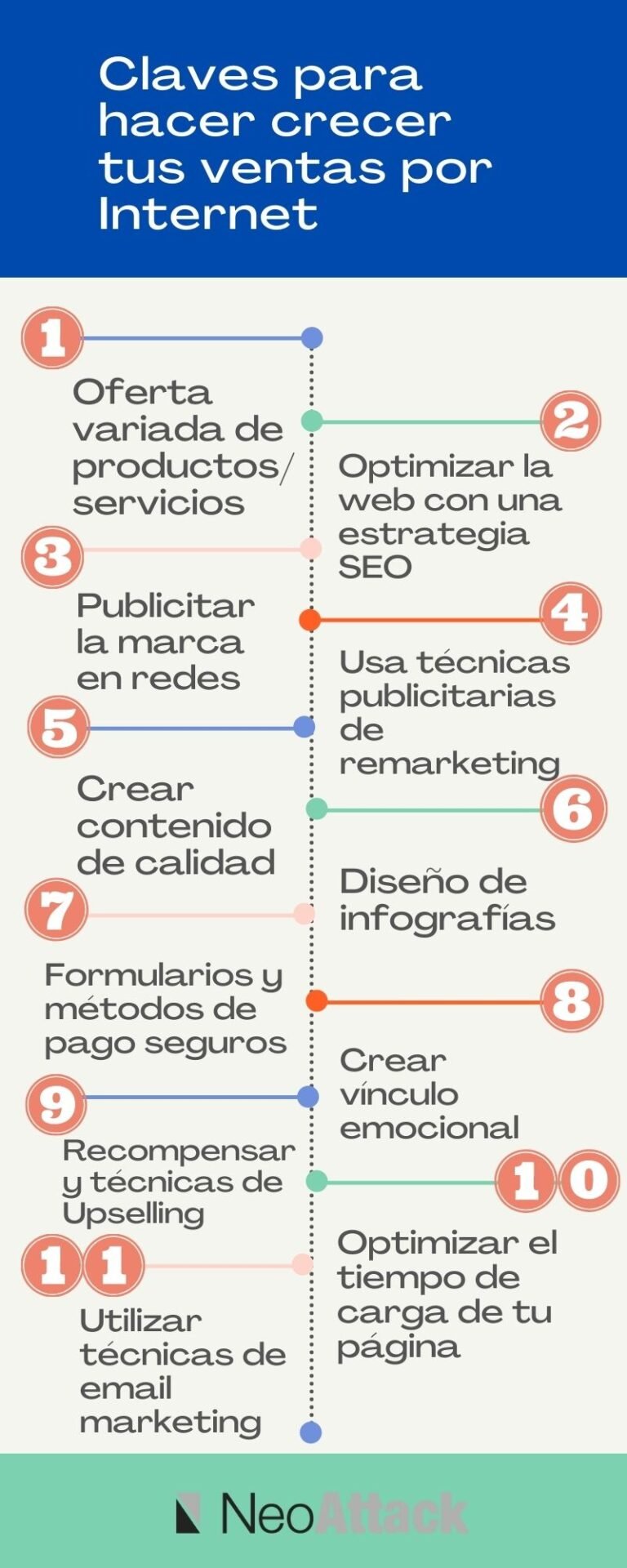 Cómo Hacer Sube Social Para Mejorar Tus Ventas Online 6 como hacer sube social para mejorar tus ventas online