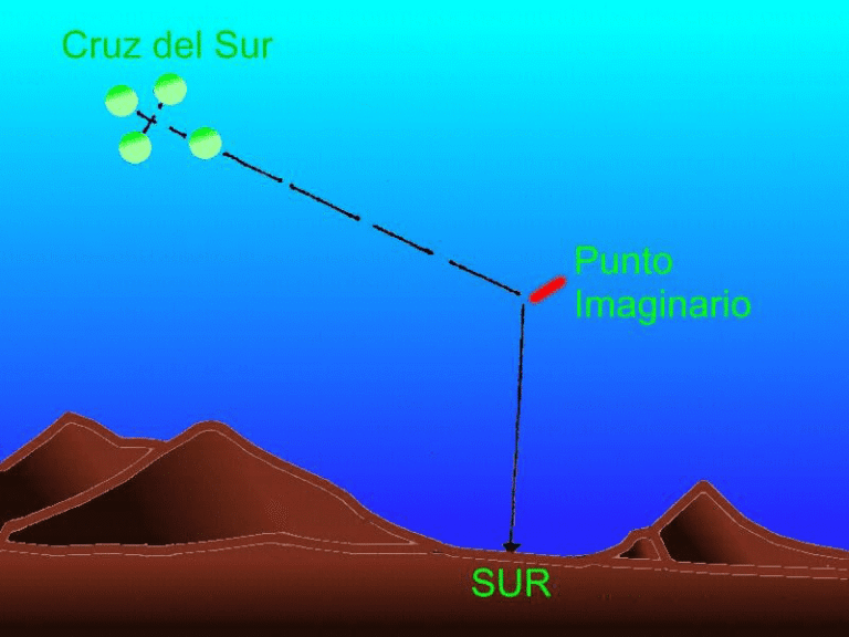 como llegar a la cruz del sur en puerto madryn y que actividades hacer
