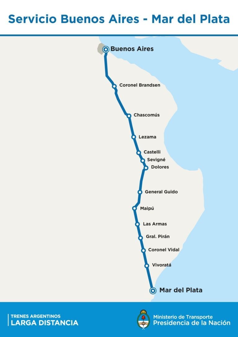 Cómo llego a Mar del Plata desde Buenos Aires en auto o colectivo
