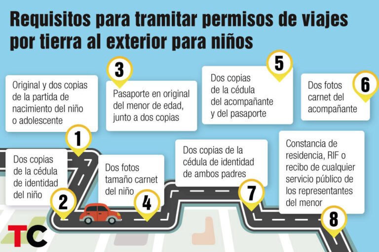 como obtener el permiso para viajar al exterior con menores