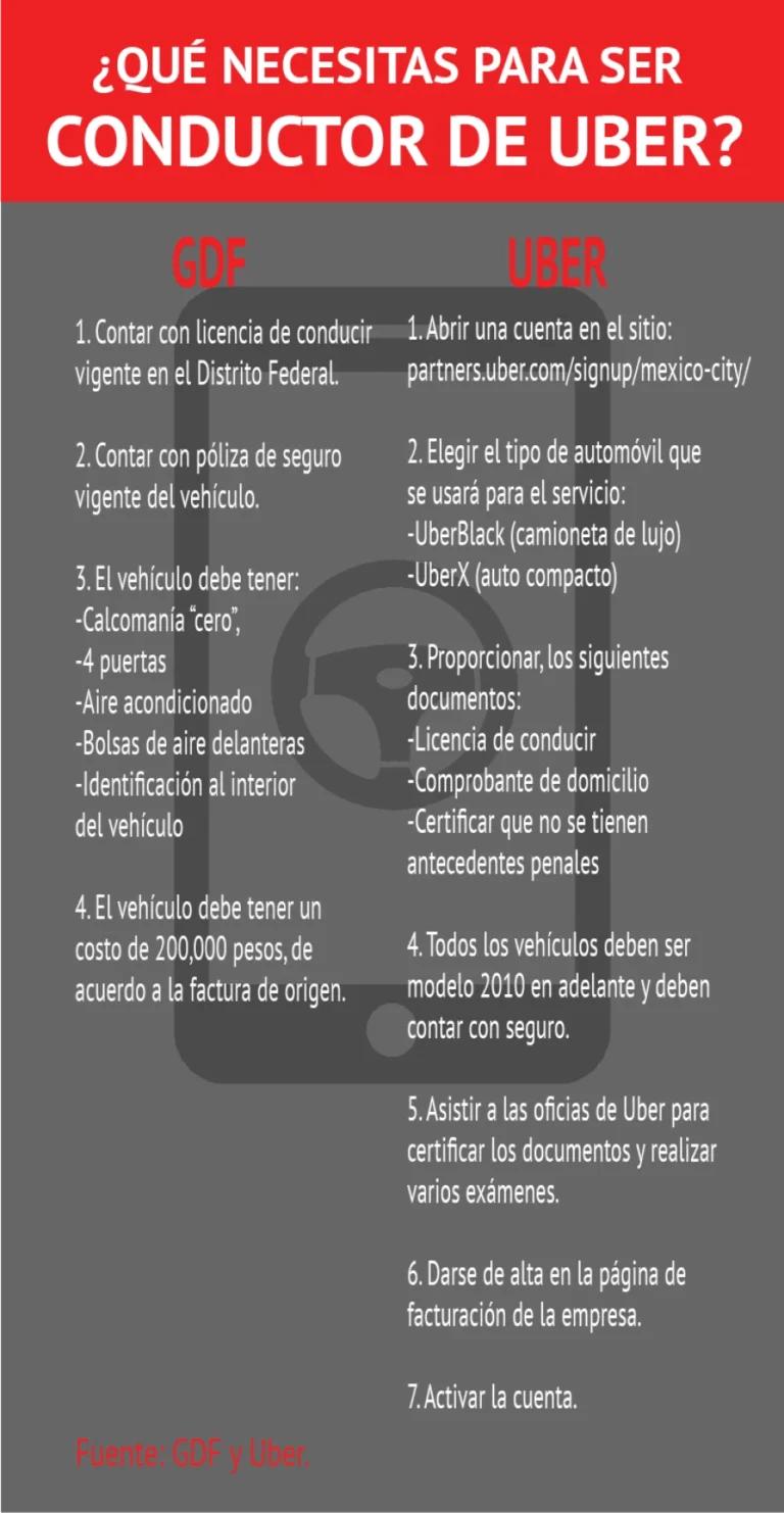 como puedo ser conductor de uber y que requisitos necesito