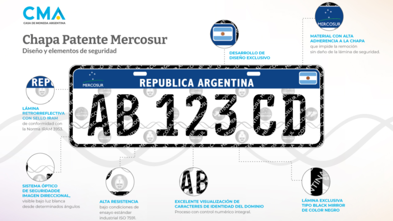 Cómo Saber En Qué Registro Está Inscripto Mi Auto En Argentina