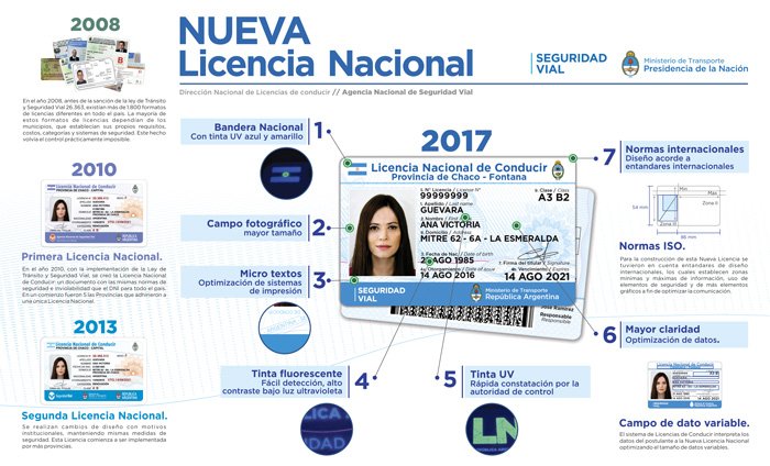 como saber si mi licencia de conducir es legal en argentina