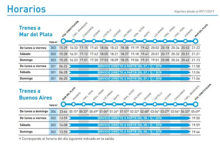 Cuál Es El Horario De Tren Entre Mar Del Plata Y Buenos Aires