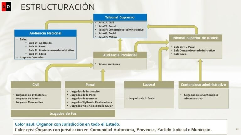 cuales son las funciones del gobierno nacional provincial y municipal