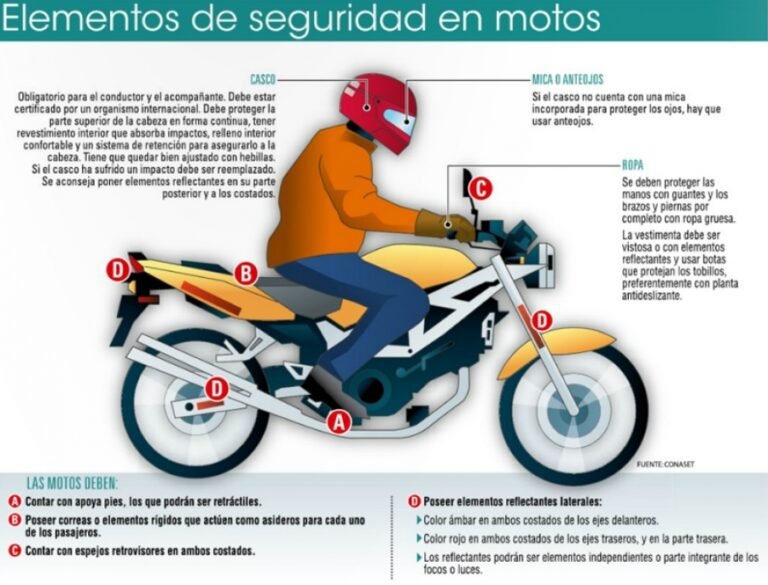 cuales son las normas del manual del buen conductor de motos