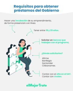 cuales son los creditos que da el gobierno y como solicitarlos