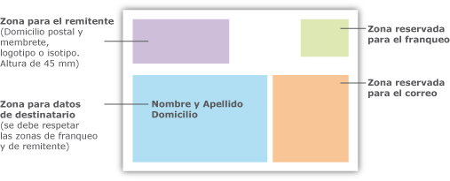 cuales son los datos necesarios para enviar un paquete por correo argentino