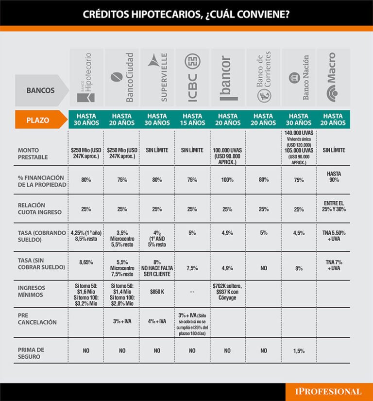 Cuáles son los mejores créditos para remodelar tu casa en Argentina