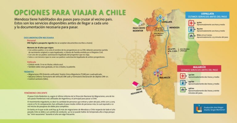 cuales son los pasos fronterizos entre mendoza y chile y como cruzarlos