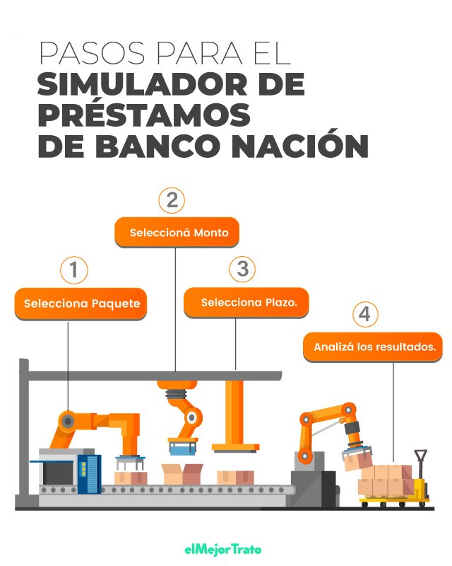 cuales son los requisitos para obtener prestamos para vivienda en banco nacion