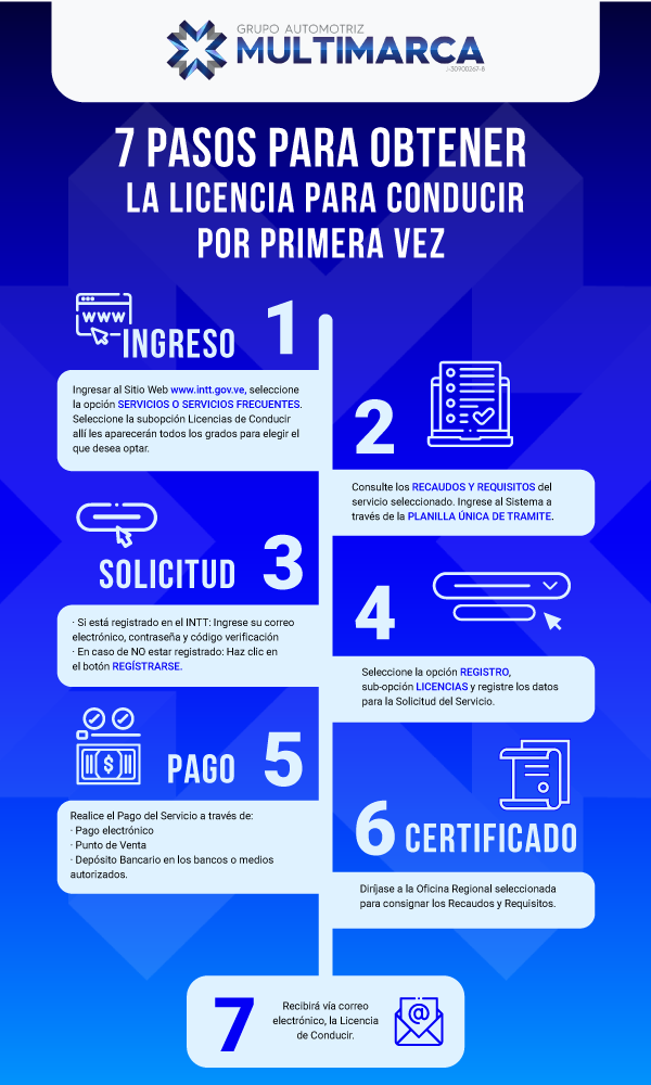 cuales son los requisitos para sacar el carnet de conducir por primera vez