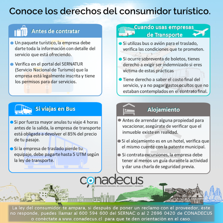 cuales son tus derechos segun defensa del consumidor en viajes