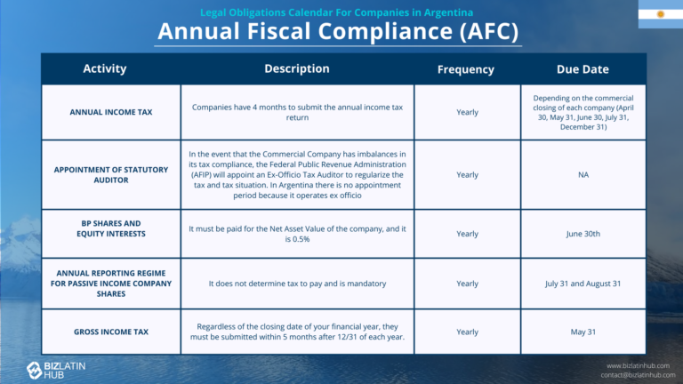 Cuándo Caduca Legalmente Una Deuda En Argentina Según La Ley 1 cuando caduca legalmente una deuda en argentina segun la ley