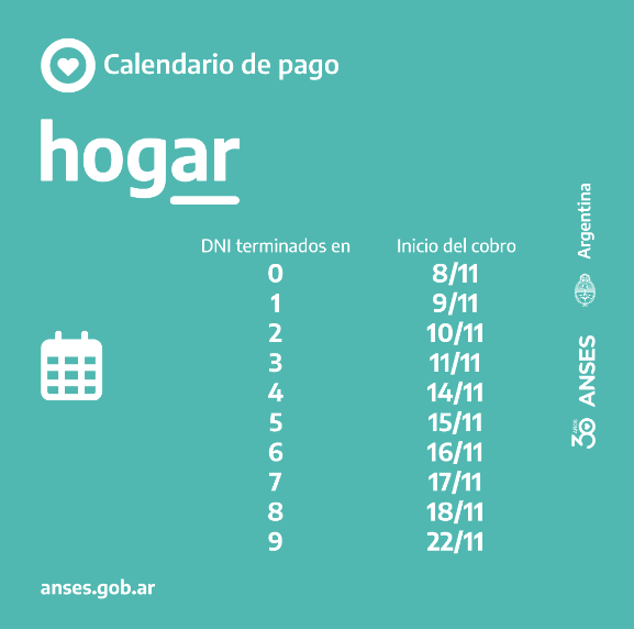 cuando cobro el programa hogar segun mi anses