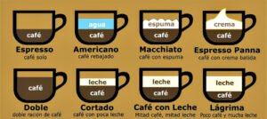 cuantas calorias aporta un cafe con leche y dos medialunas