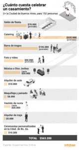 cuanto cuesta casarse por el civil en argentina y que incluye