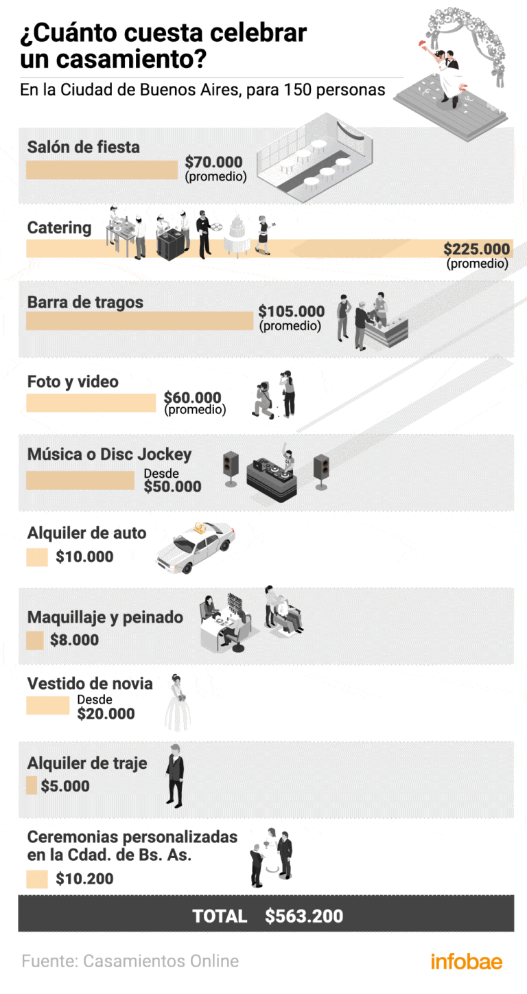 cuanto cuesta casarse por el civil en argentina y que incluye