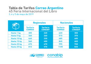 cuanto cuesta el envio por correo argentino segun el tamano