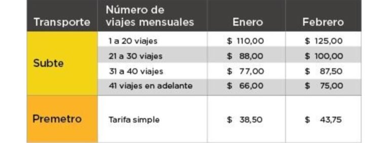 Cuánto Cuesta El Subte En Bs As Y Cómo Comprar La Tarifa 4 Cuánto Cuesta El Subte En Bs As Y Cómo Comprar La Tarifa