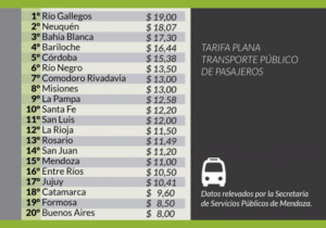 cuanto cuesta un pasaje de colectivo de mendoza a cordoba