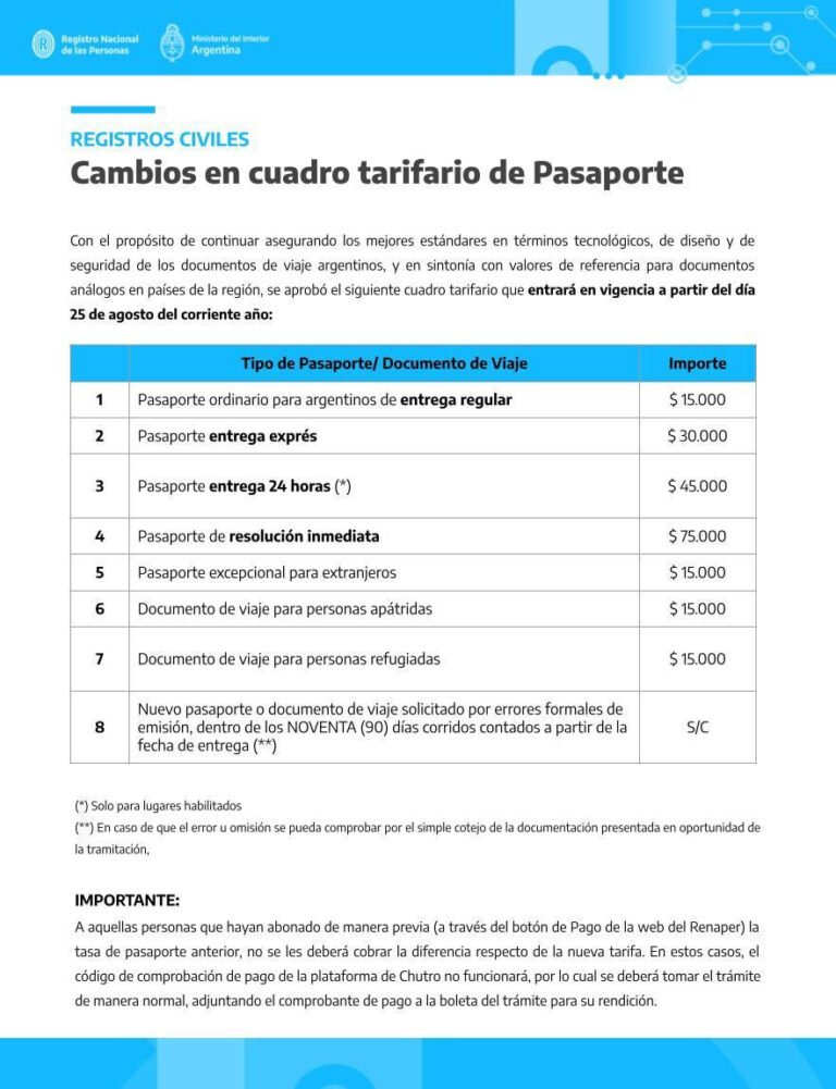 cuanto cuesta un pasaporte argentino y como realizar el tramite