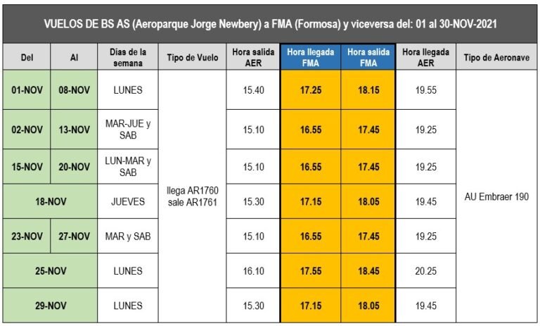 Cuánto cuestan los pasajes a Formosa en avión y dónde comprarlos 5 Cuánto cuestan los pasajes a Formosa en avión y dónde comprarlos