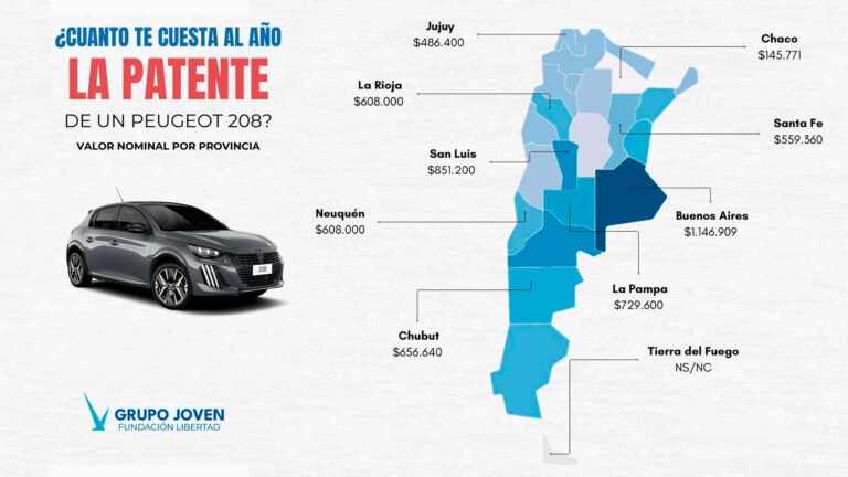 cuanto debo pagar de patente automotor en argentina