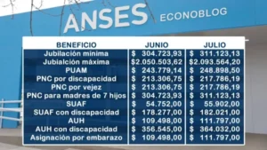 cuanto es la jubilacion minima que paga anses actualmente
