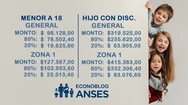 cuanto pagan por asignacion universal por hijo en argentina
