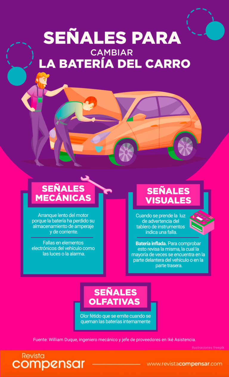 cuanto tiempo dura la vida util de la bateria de un auto