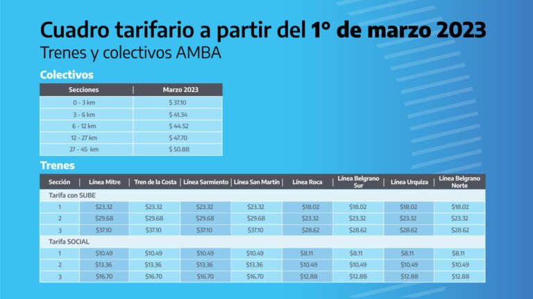 cuanto va a salir el colectivo en argentina y como saber el precio