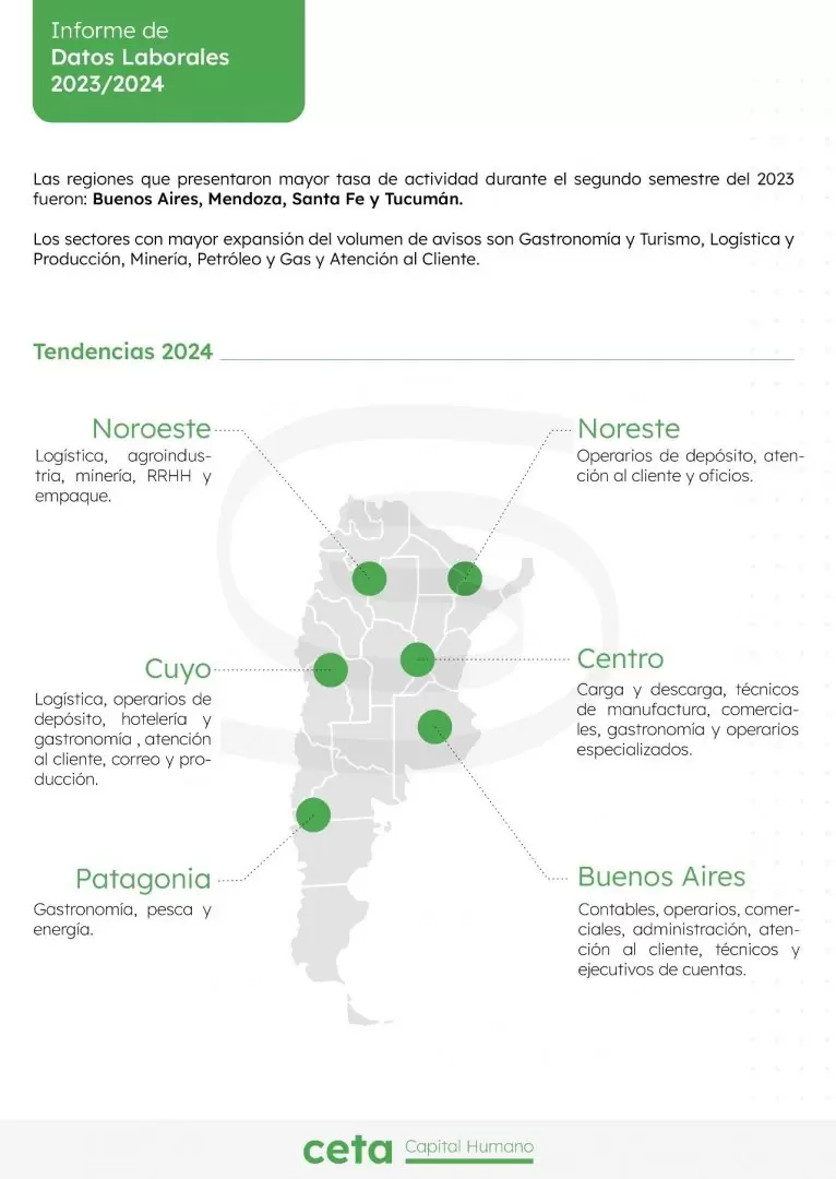 cuantos trabajos disponibles hay actualmente en argentina