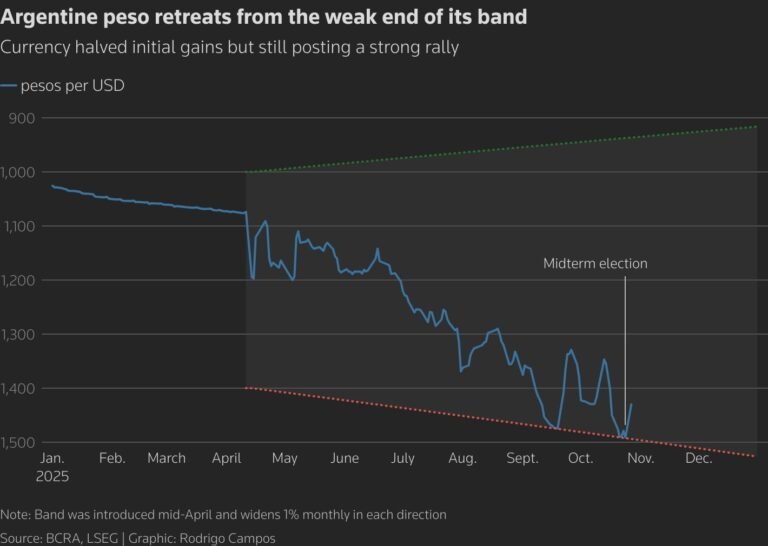donde consultar acciones argentinas en tiempo real online