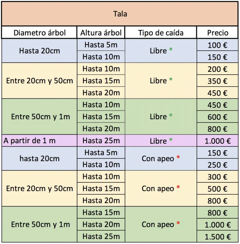 donde puedo contratar poda de arboles a domicilio en argentina