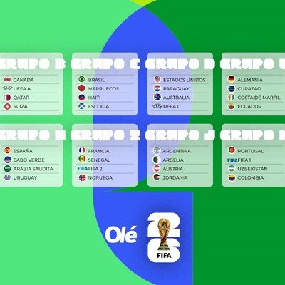 en que grupo esta argentina en el proximo torneo internacional